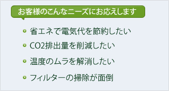 お客様のこんなニーズにお応えします　省エネで電気代を節約したい　CO2排出量を削減したい　温度のムラを解消したい　フィルターの掃除が面倒